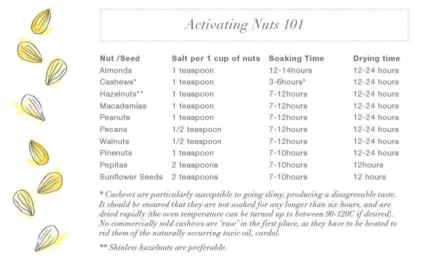 activating nuts 101 type of nut with instructions on salt amount, soaking and drying times title=